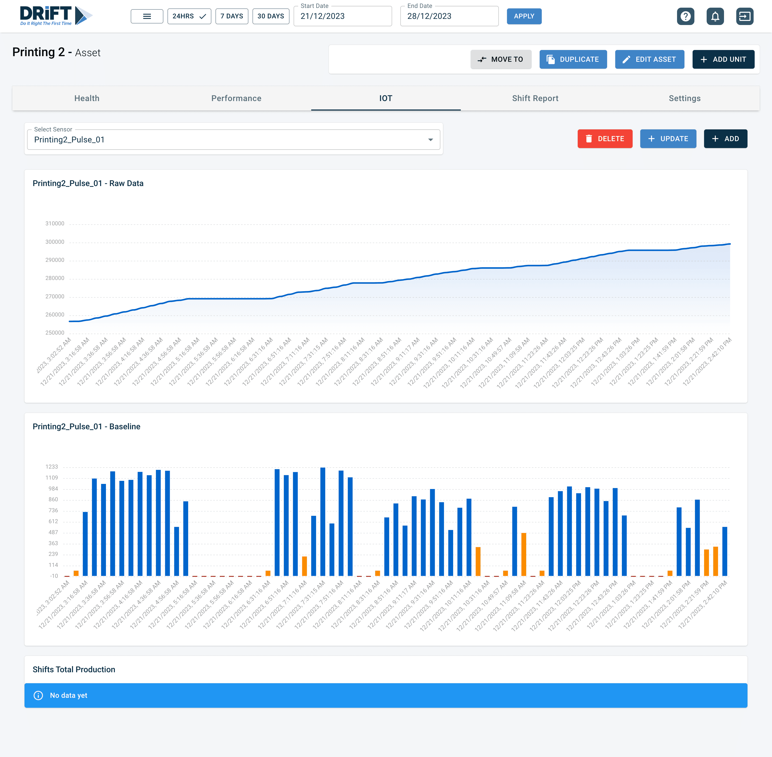 DRiFT IOT Report